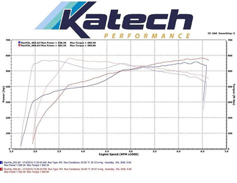 tranny tube|2017 C7 Z06 tune needed